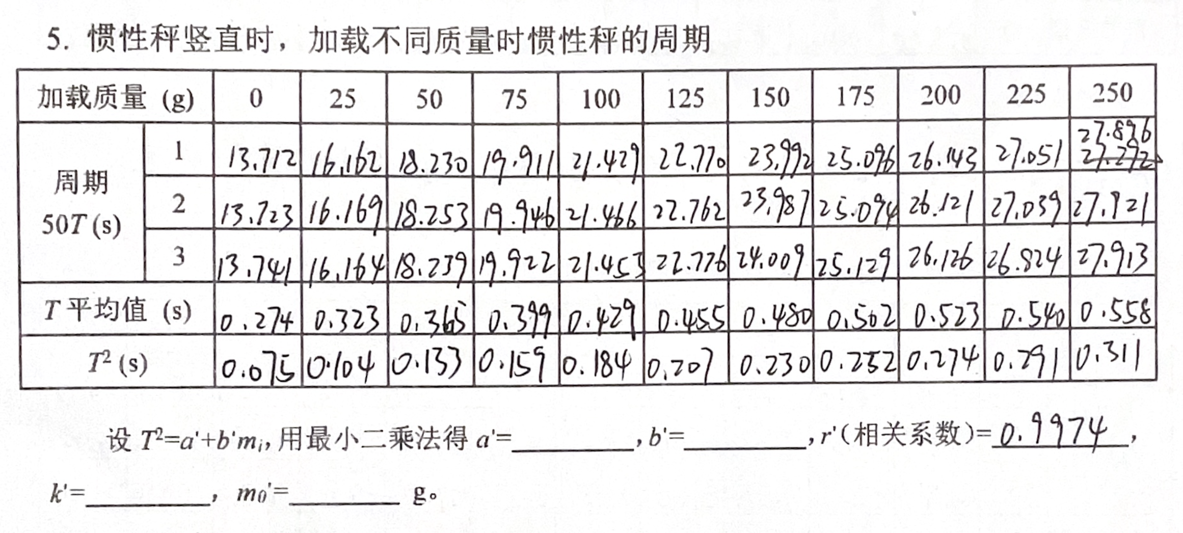 加载质量 与周期 的实验数据